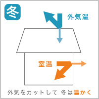冬は暖かく