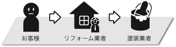 従来